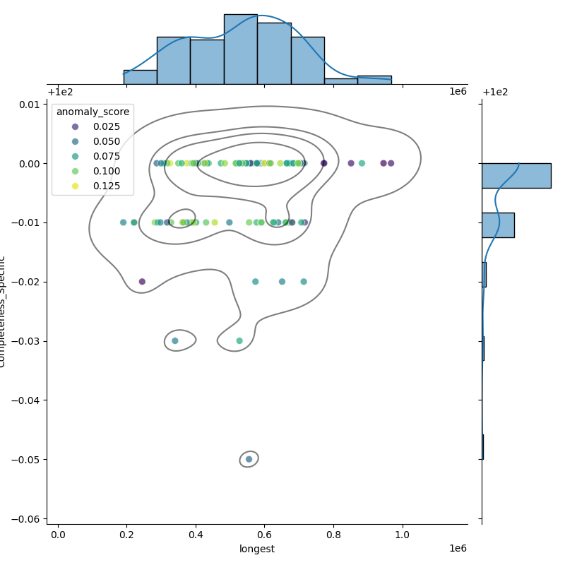 Enterococcus casseliflavus_filt_longest_Completeness_Specific.png